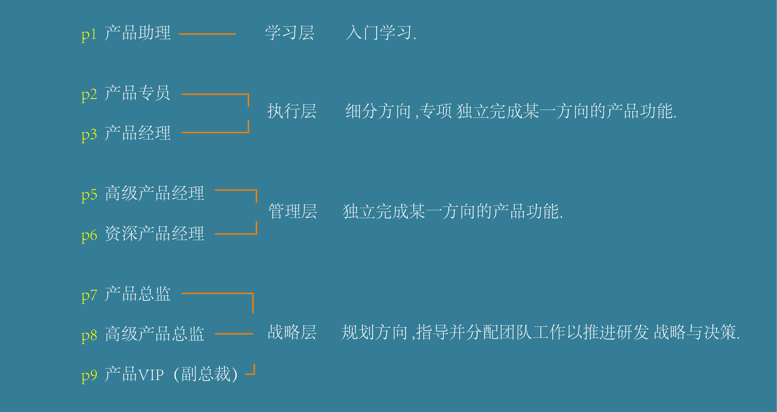 带你深入了解互联网产品设计（上）