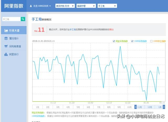 电商创业故事：女大学生淘宝开店做手工皂，实现月入过万经历