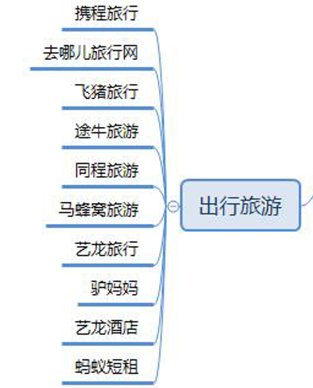 还在为流量变现而愁？4个原则告诉你，如何利用网站流量赚钱