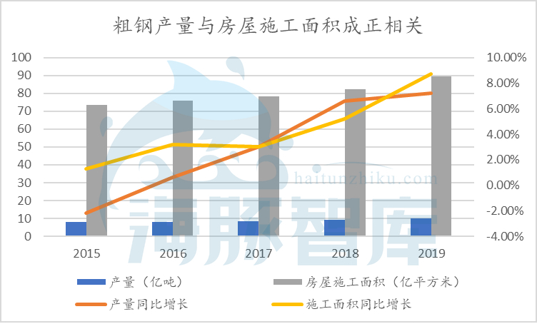 钢铁产量减少，为何钢铁电商迎来第二春？