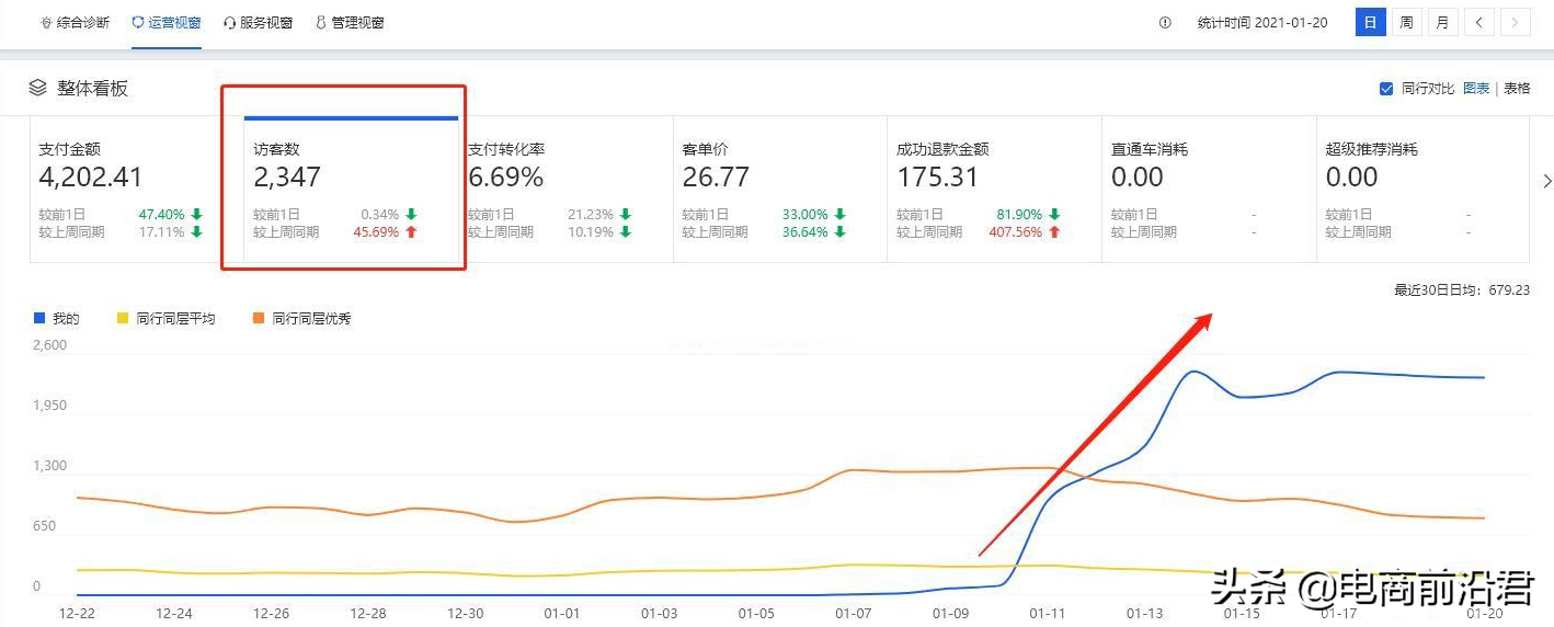 淘宝中小卖家快速打造爆款思路，提前做好布局，店铺访客直接飙升