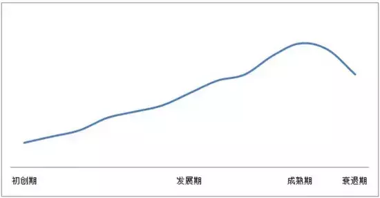 用户运营的6大模型