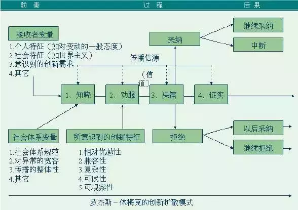 用户运营的6大模型