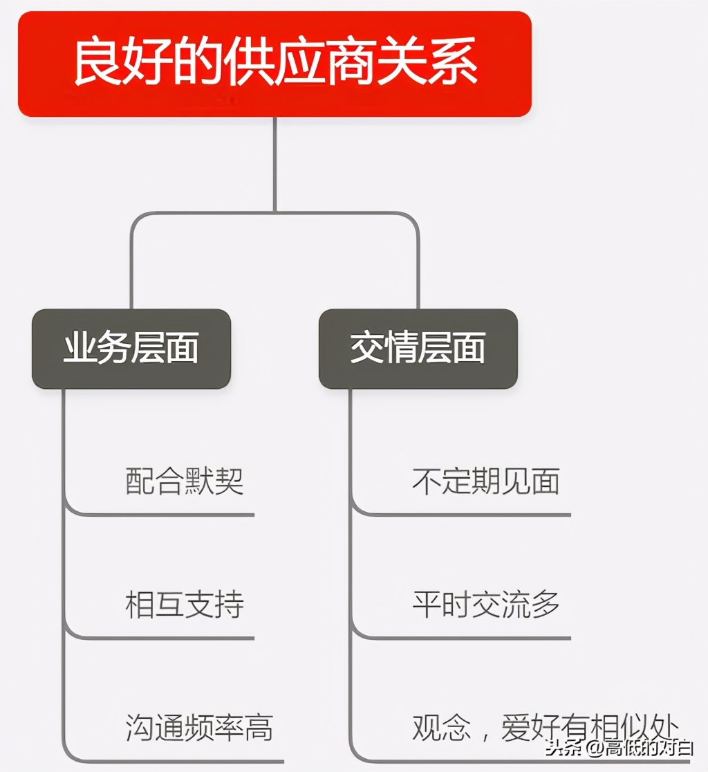 外贸公司和跨境电商的供应商有哪些？供应链管理应该如何做？