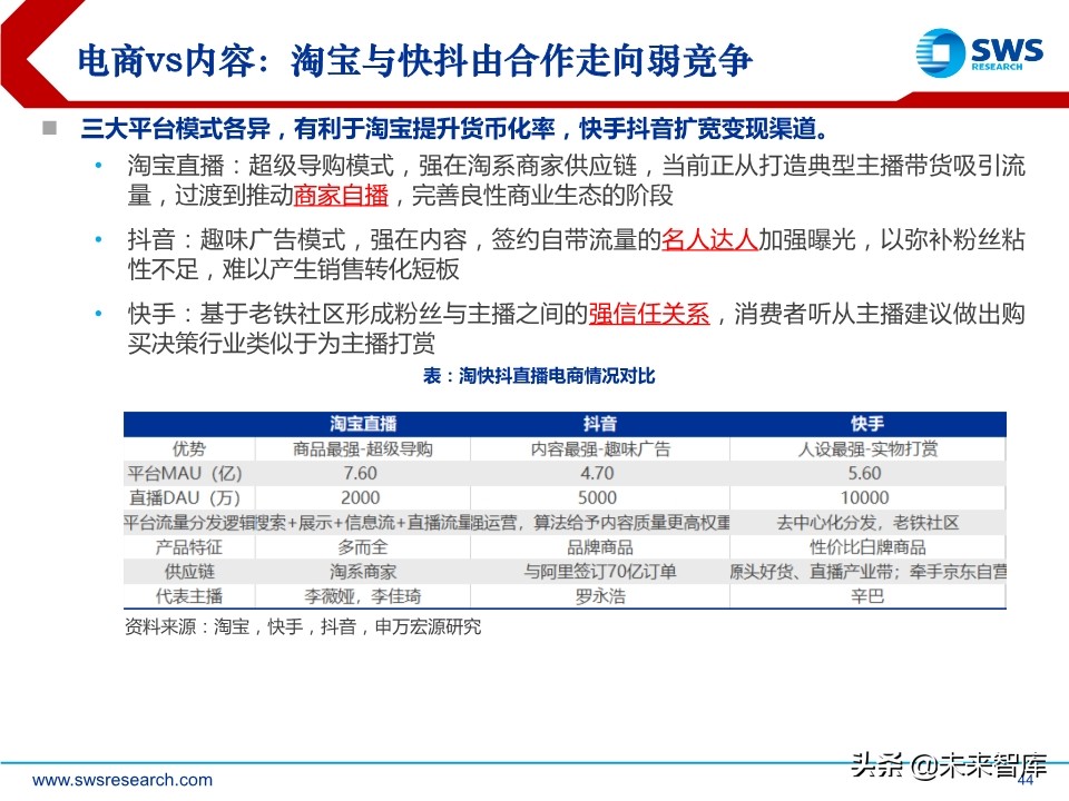 互联网传媒行业中期策略：流量分发新格局，5G应用新起点