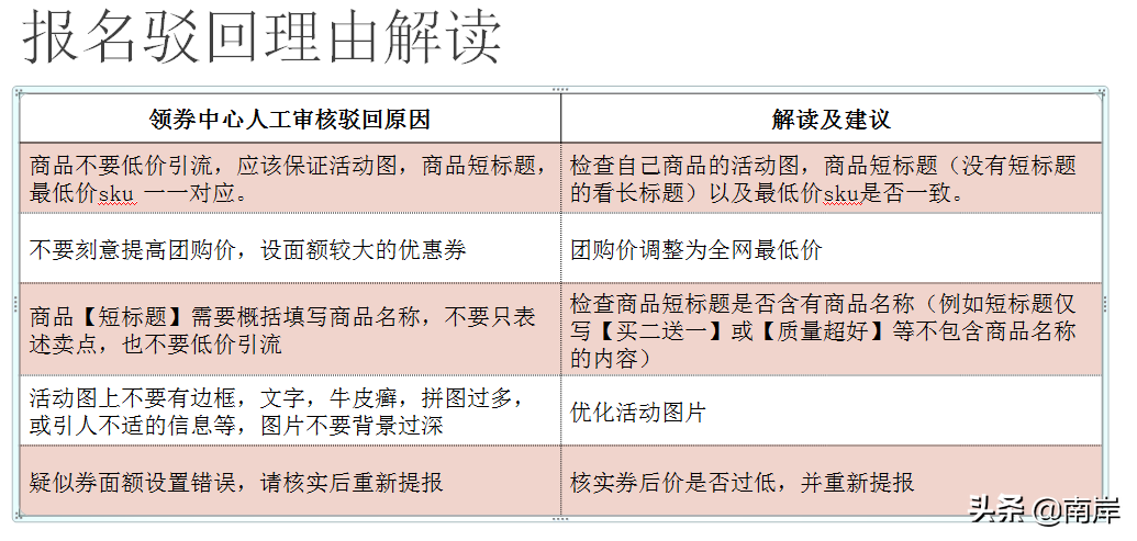 拼多多领券中心介绍及玩法，打造爆款不是梦