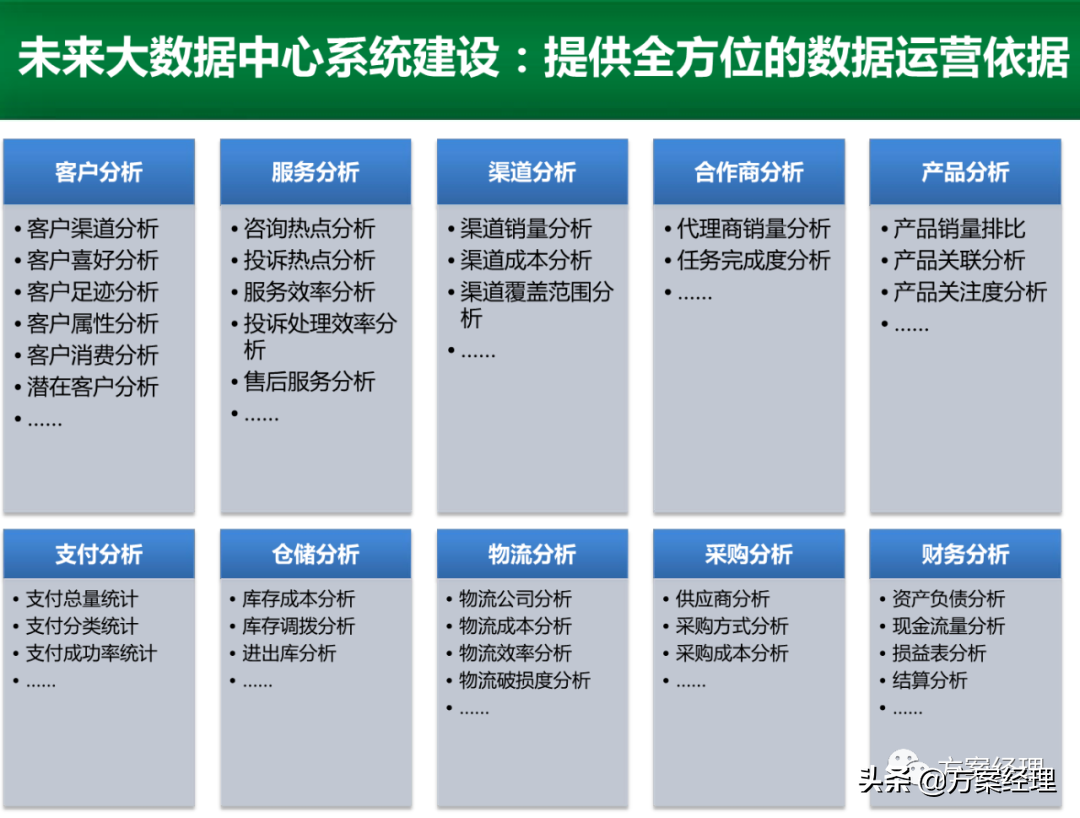 电商运营平台整体规划方案(ppt)