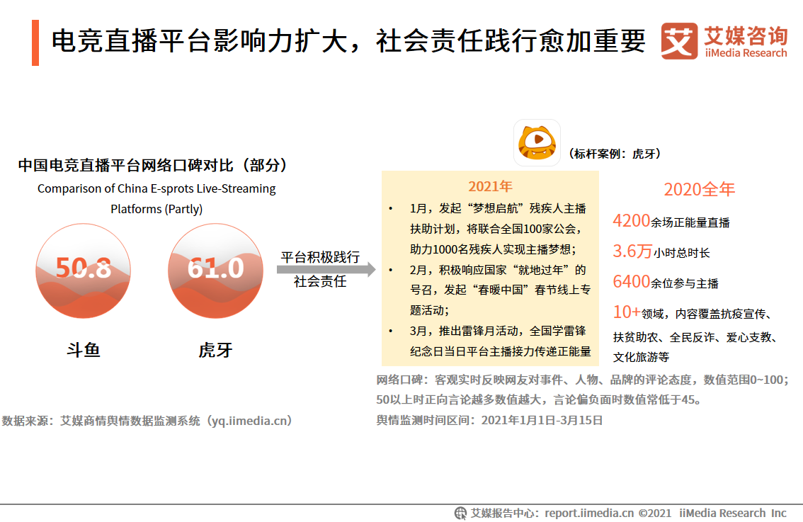 电竞直播报告：2022市场规模将破400亿，视频平台加码布局