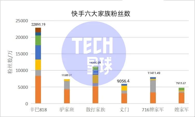 复出带货20亿：铁打的快手，流水的辛巴