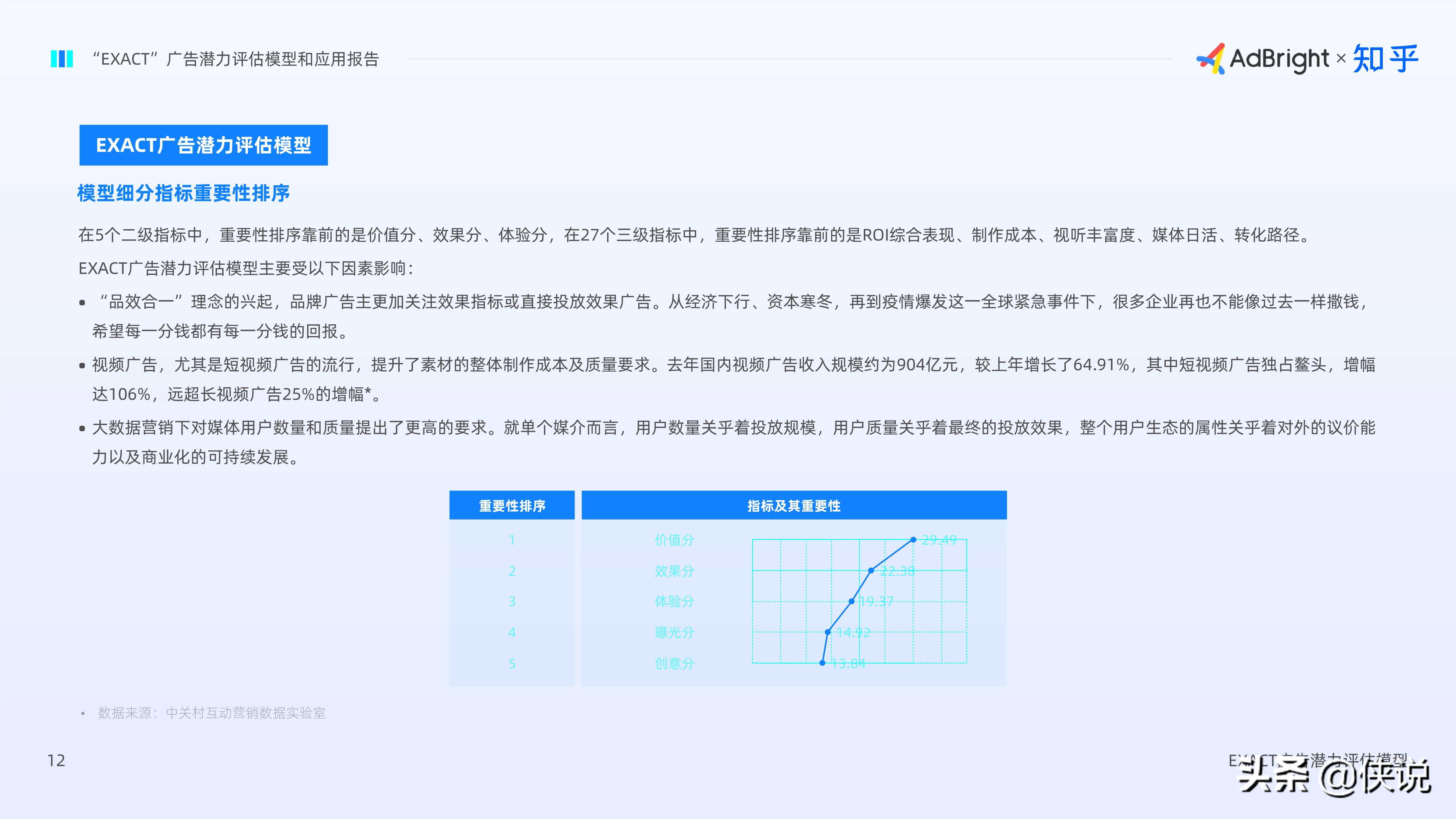 EXACT广告潜力评估模型和应用报告（AdBright知乎）