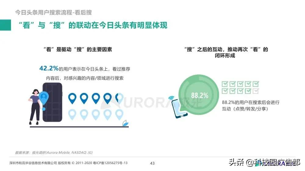 极光大数据&巨量引擎：内容生态搜索趋势研究报告