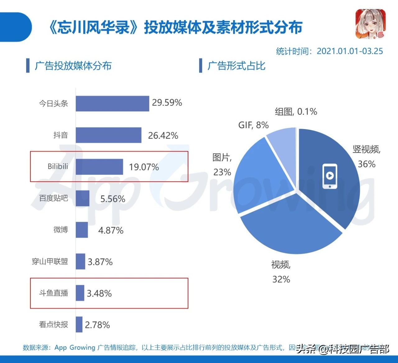 2021年3月手游买量分析