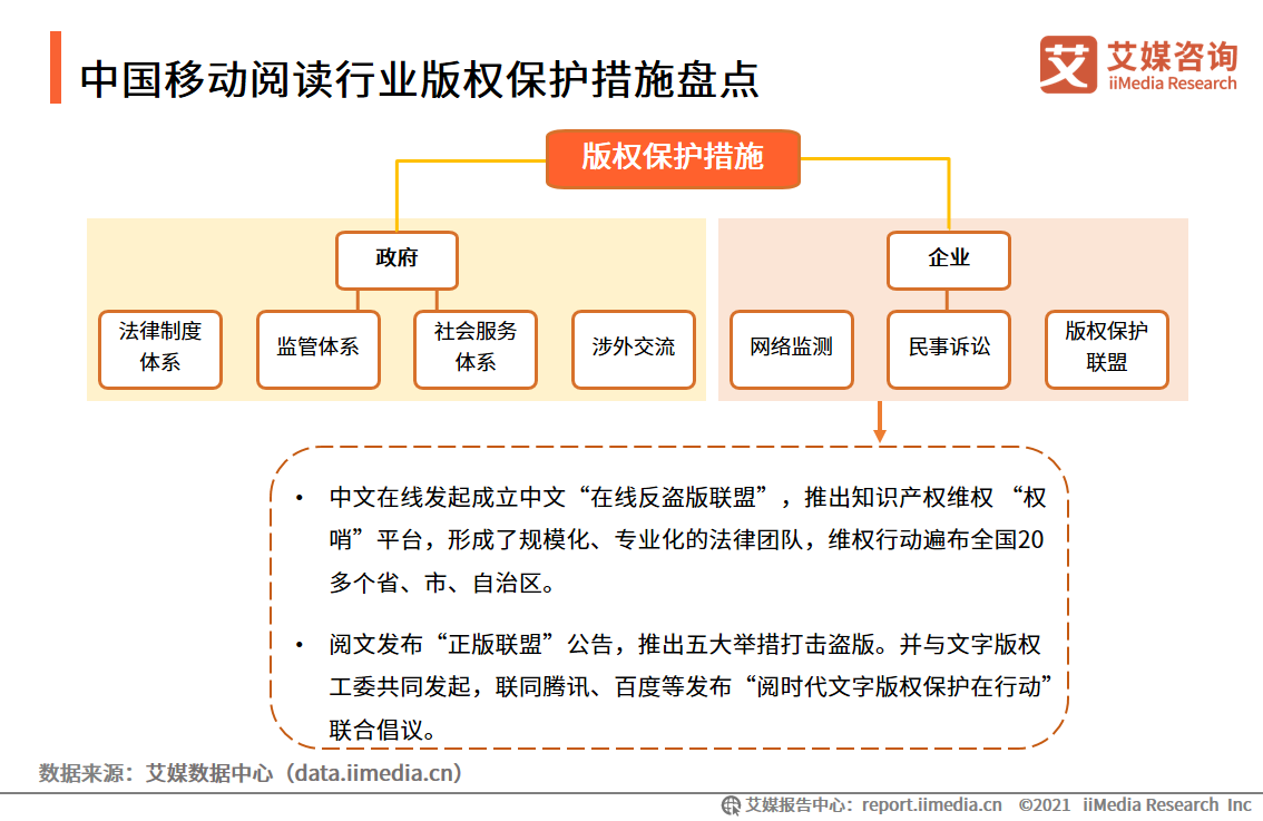 移动阅读行业报告：市场规模达372.1亿，免费阅读市场受关注