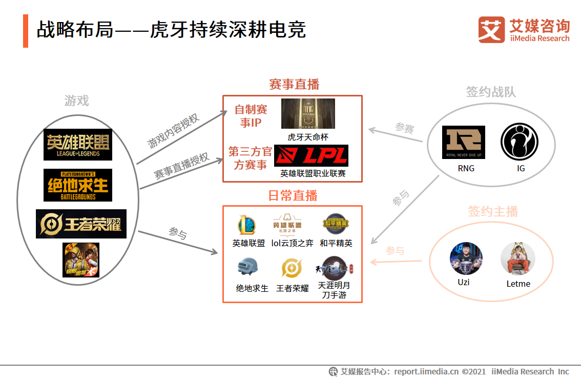 电竞直播报告：2022市场规模将破400亿，视频平台加码布局