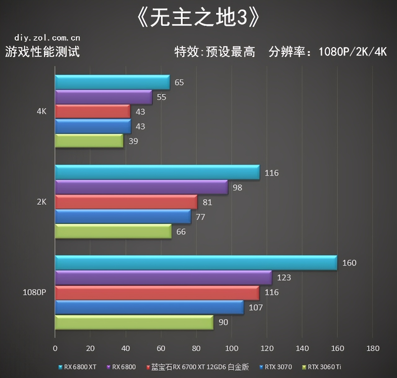 蓝宝石RX6700XT 12GD6 白金版首测 甜品身中端芯