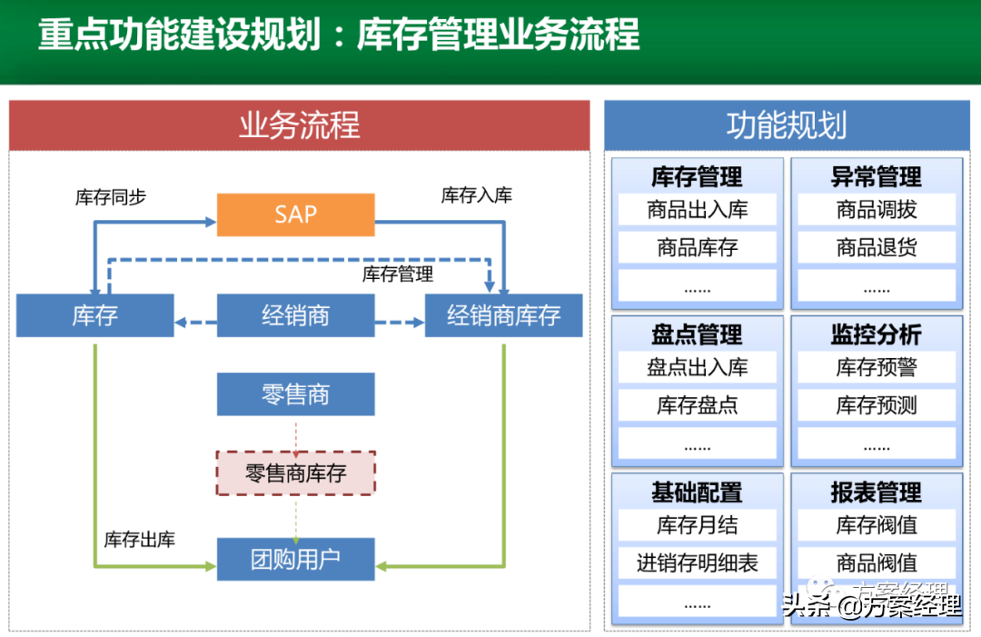 电商运营平台整体规划方案(ppt)