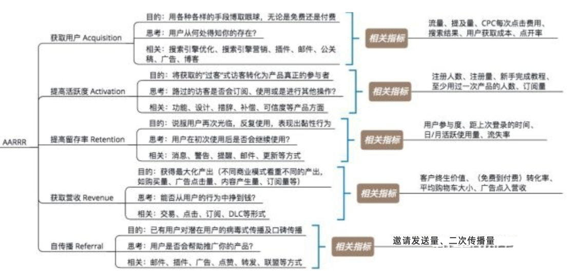 4个方面写好用户行为分析 产品用户行为分析怎么写