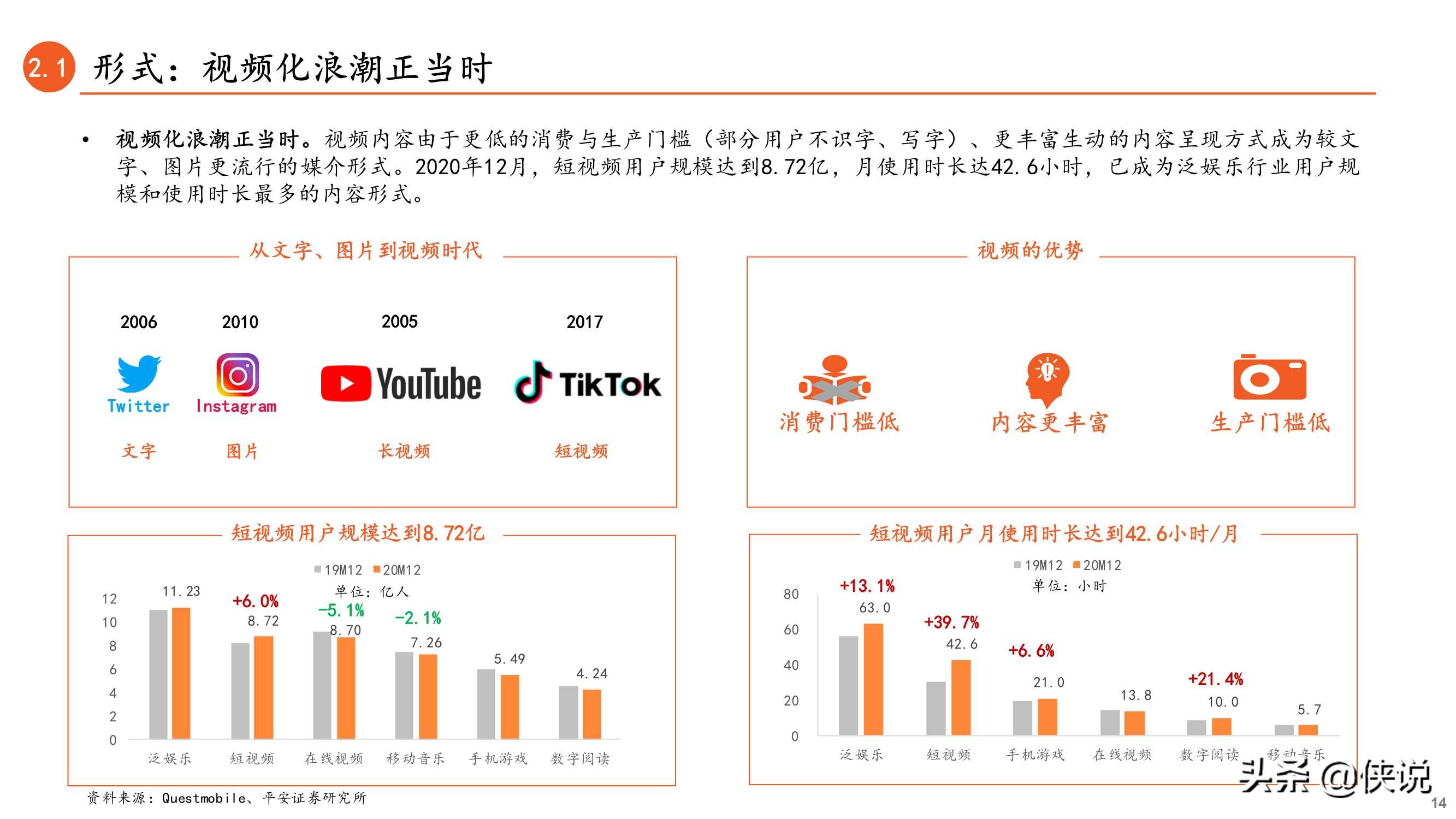 内容与渠道变迁：新型营销方式正当时（数字营销）