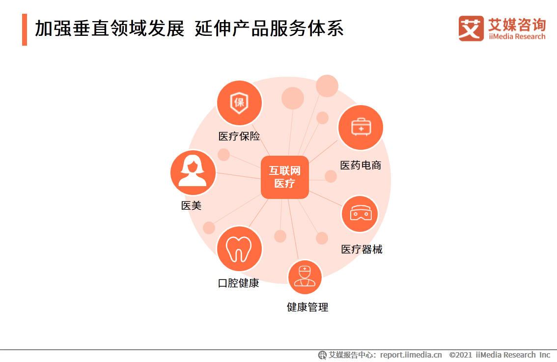 互联网医疗白皮书：疫情助推行业发展，移动医疗规模超500亿元