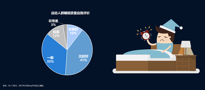 布道睡眠健康十余年，慕思破解“全民缺觉时代”睡眠困境