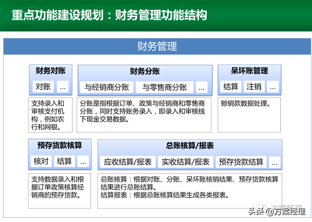 电商运营平台整体规划方案(ppt)