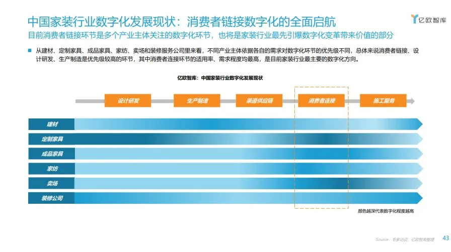 数据中台“助燃”万亿家装产业