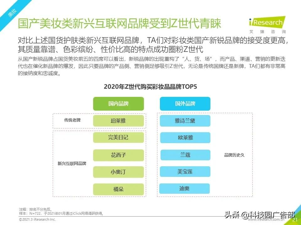 2021年Z世代美妆护肤消费洞察报告