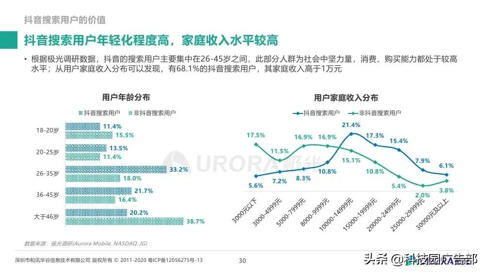 极光大数据&巨量引擎：内容生态搜索趋势研究报告