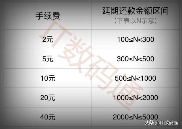 带你玩转花呗功能 花呗分期后怎么申请延期还款