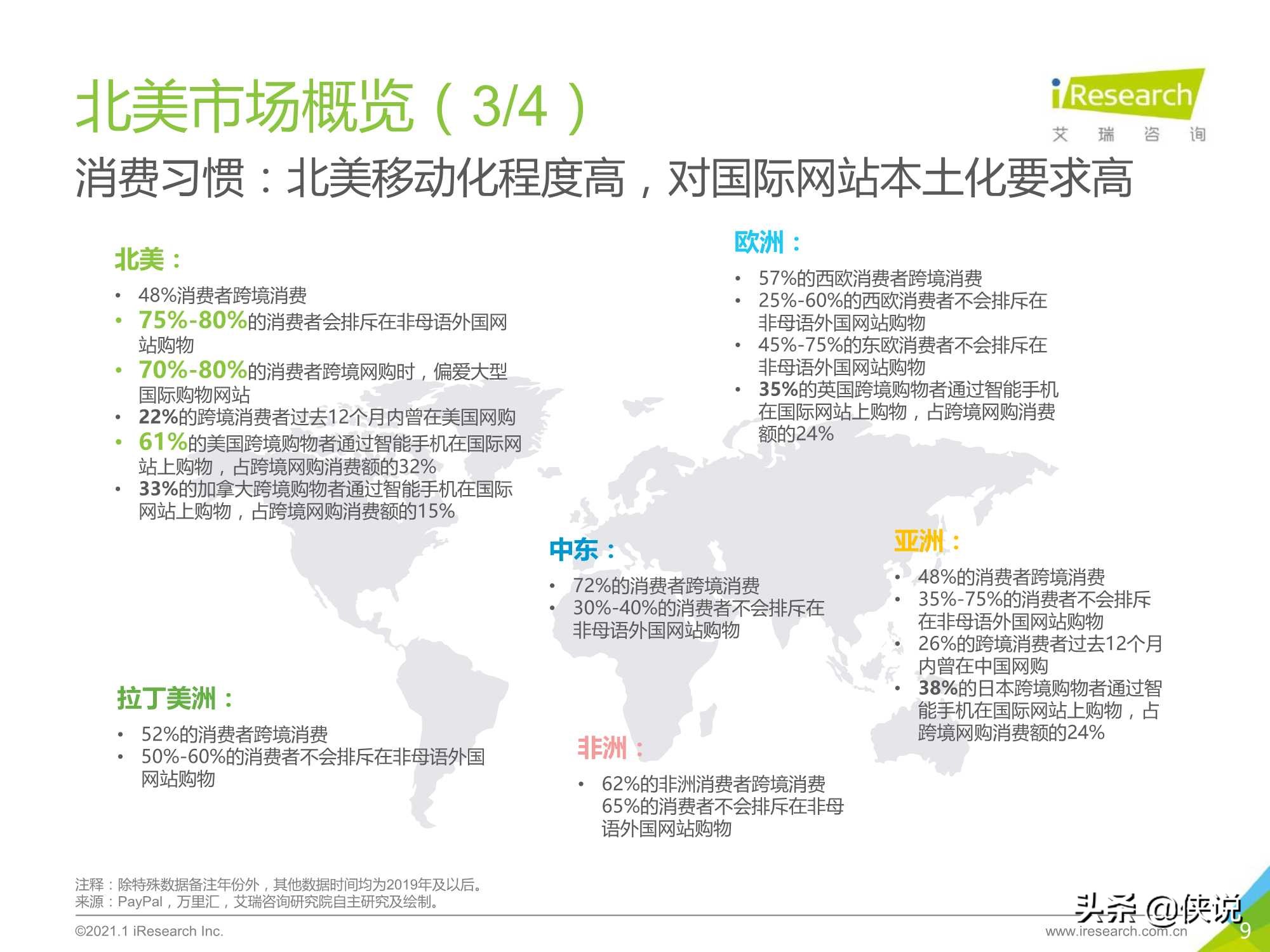 2020-2021年中国跨境出口B2C电商年度发展报告