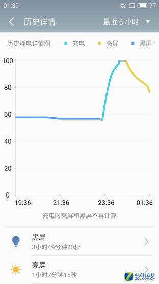 魅族PRO 6s评测:半年打磨的拍照续航旗舰