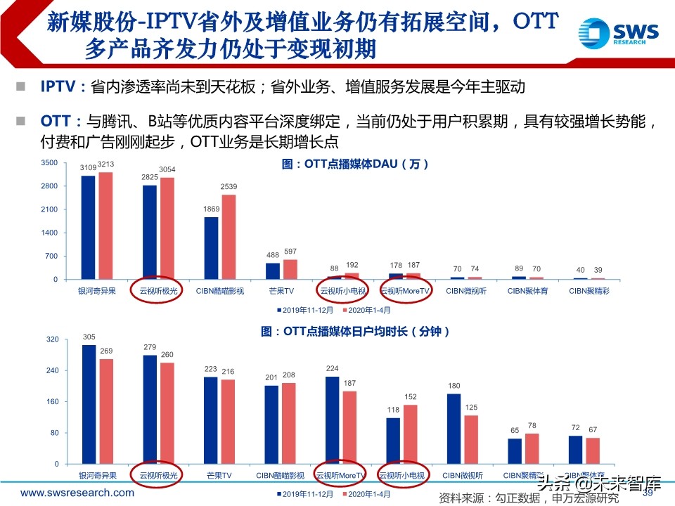 互联网传媒行业中期策略：流量分发新格局，5G应用新起点