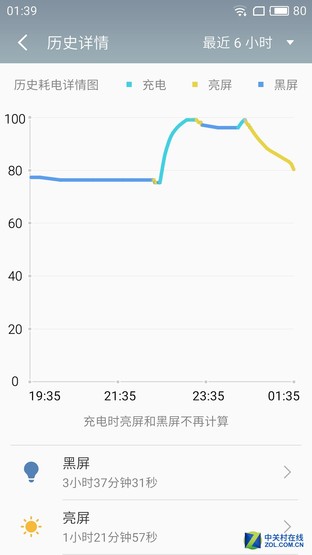 魅族PRO 6s评测:半年打磨的拍照续航旗舰