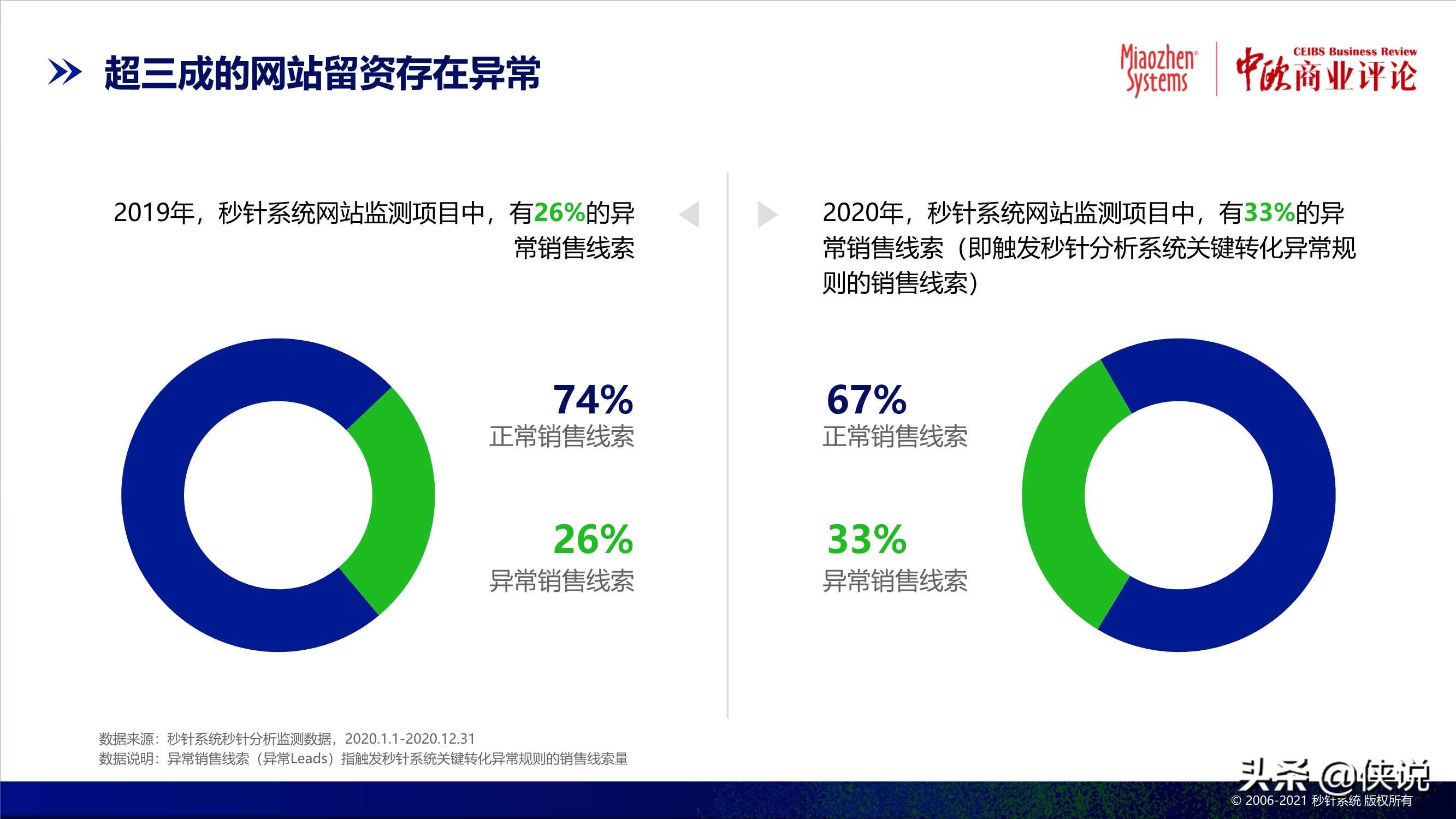 2020中国异常流量报告：损失达305亿，食品饮料受损严重