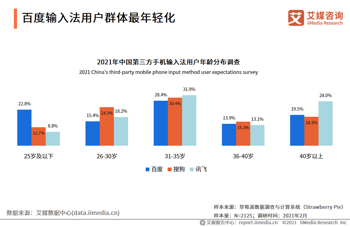 第三方手机输入法报告：用户规模超7.5亿，AI创新功能受认可