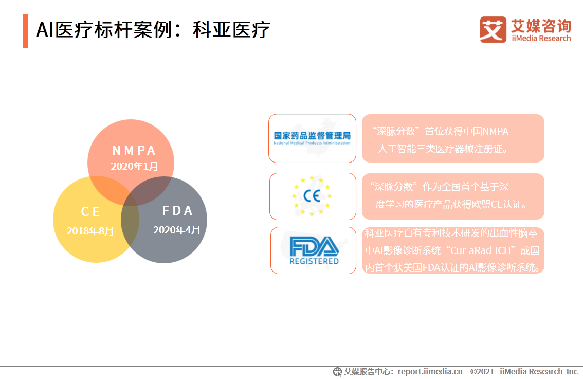 互联网医疗白皮书：疫情助推行业发展，移动医疗规模超500亿元