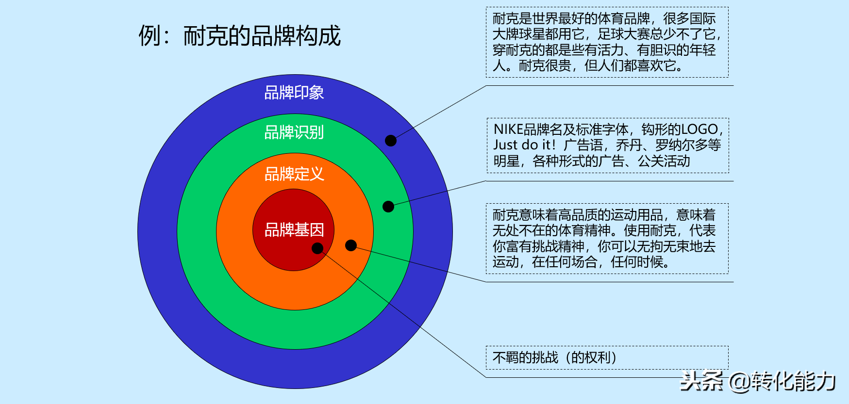 品牌营销最有效的方法 品牌营销的四大策略谁提出的