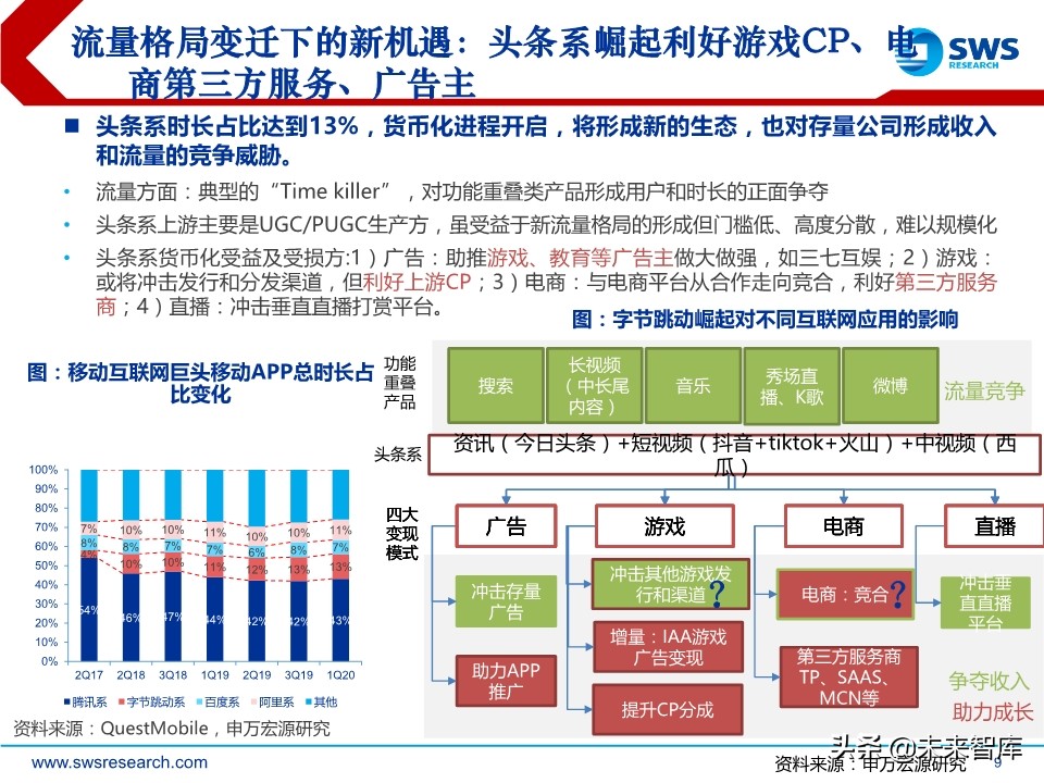 互联网传媒行业中期策略：流量分发新格局，5G应用新起点