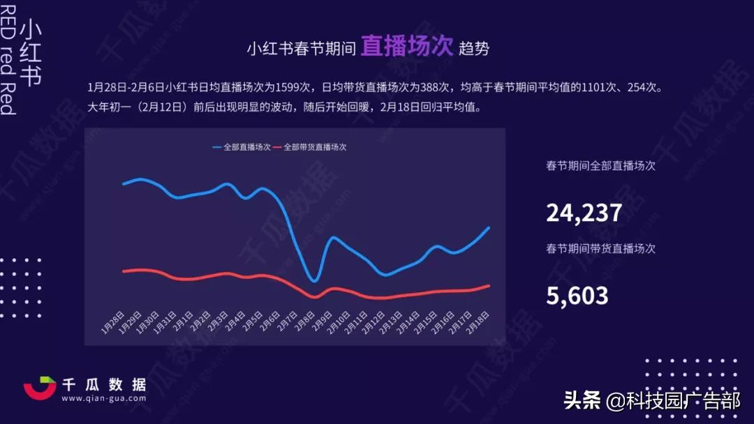 2021年小红书电商直播趋势报告