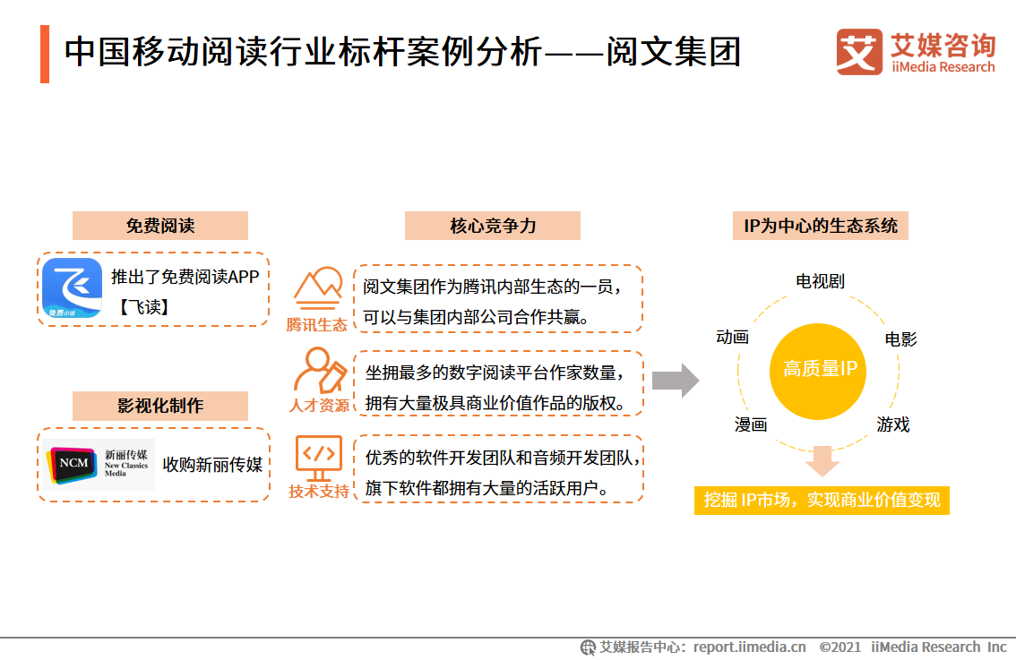 移动阅读行业报告：市场规模达372.1亿，免费阅读市场受关注