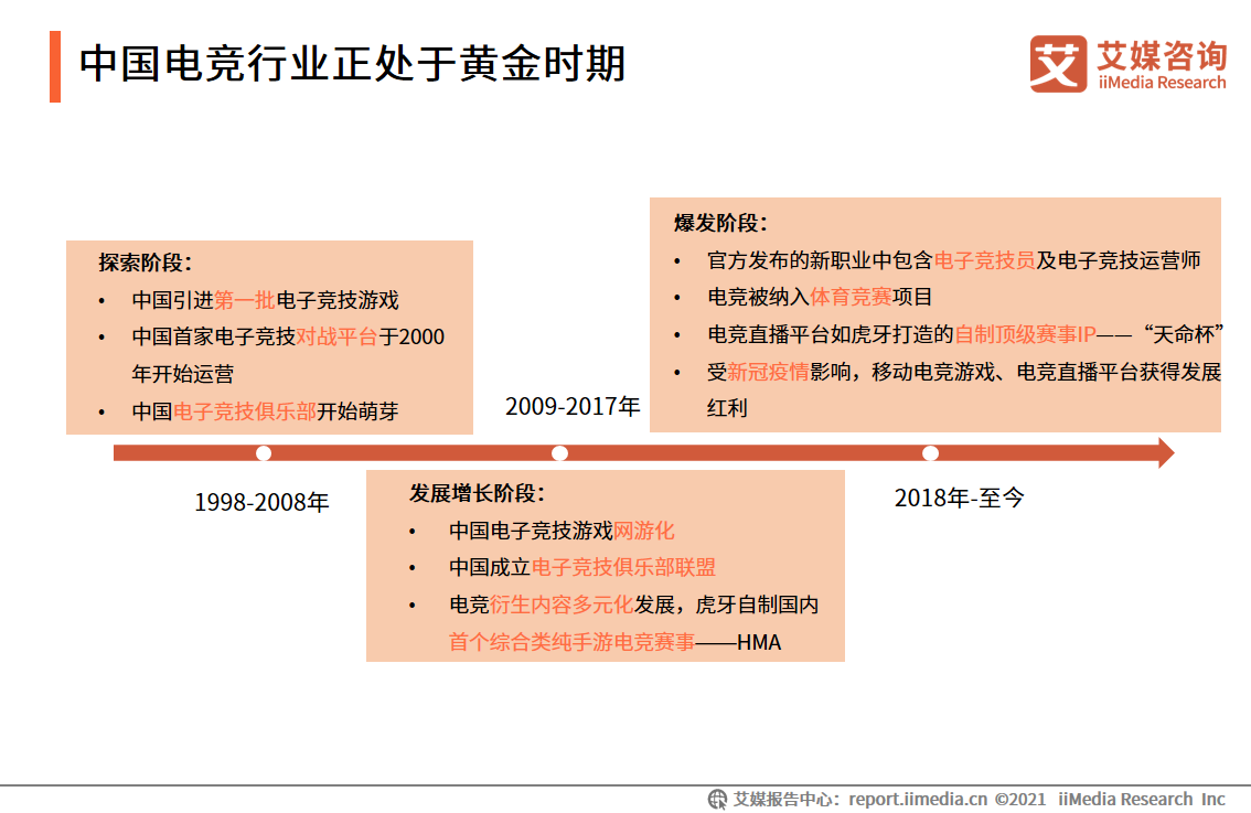 电竞直播报告：2022市场规模将破400亿，视频平台加码布局