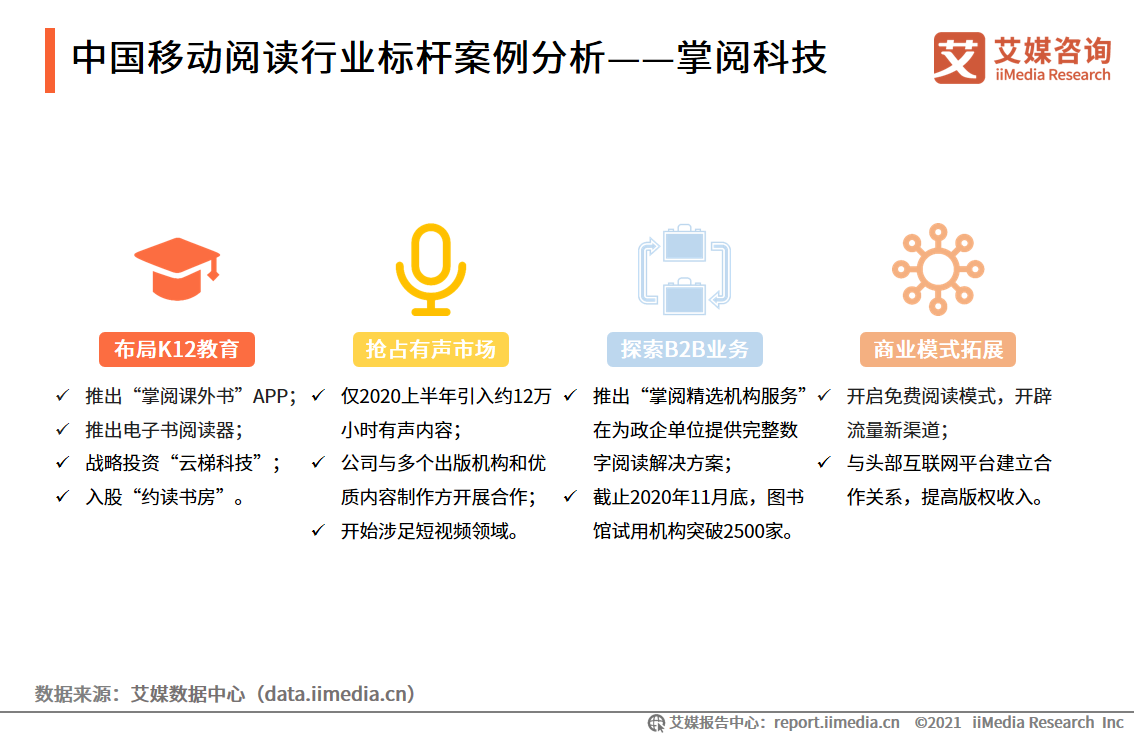 移动阅读行业报告：市场规模达372.1亿，免费阅读市场受关注