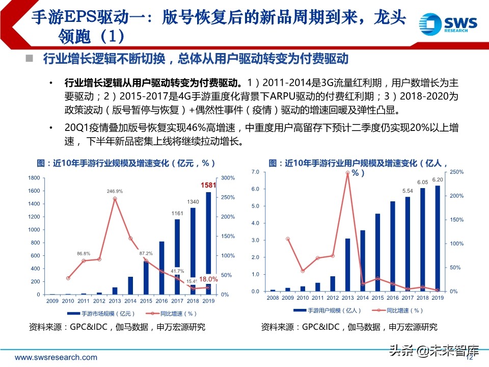 互联网传媒行业中期策略：流量分发新格局，5G应用新起点