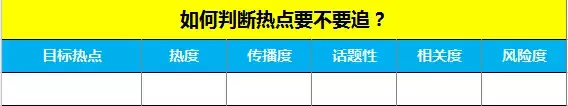 公众号到底应该怎么选题？80%的选题都是这么来的！