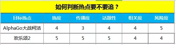 公众号到底应该怎么选题？80%的选题都是这么来的！