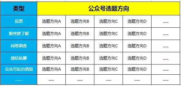 公众号到底应该怎么选题？80%的选题都是这么来的！