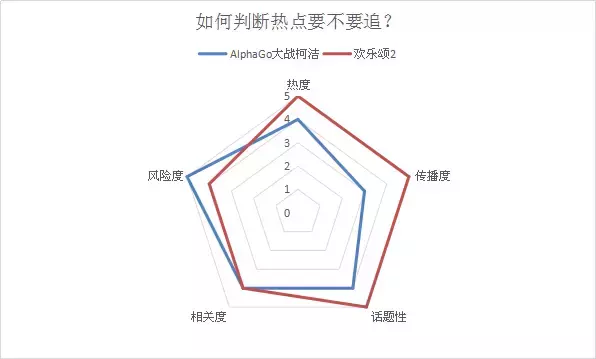 公众号到底应该怎么选题？80%的选题都是这么来的！