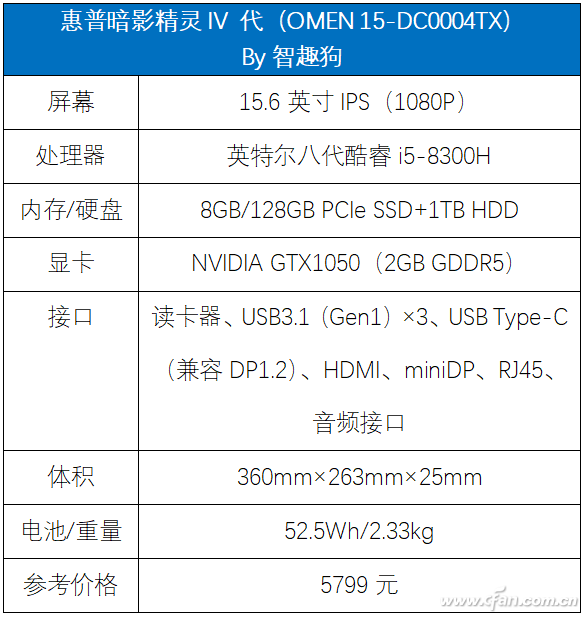 游戏本遇到微边框 惠普暗影精灵4评测