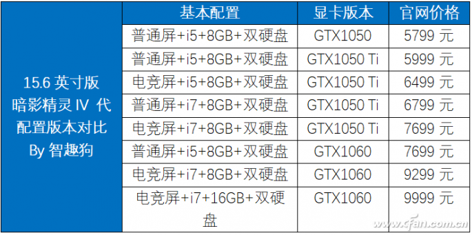 游戏本遇到微边框 惠普暗影精灵4评测