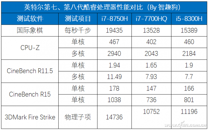 游戏本遇到微边框 惠普暗影精灵4评测